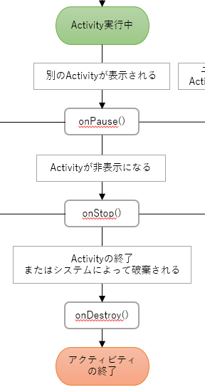 android_lifecycle_back_to_home