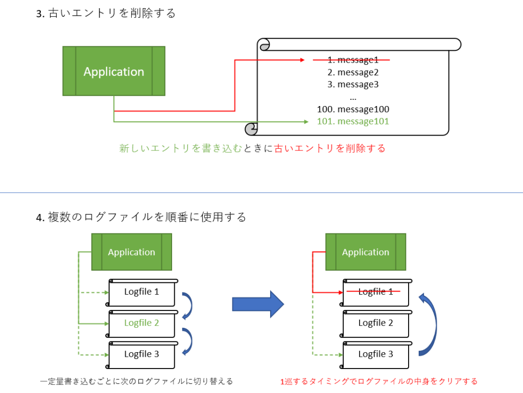 【Linux】ログローテーションの重要性 ～logrotate入門～ 株式会社GOAT