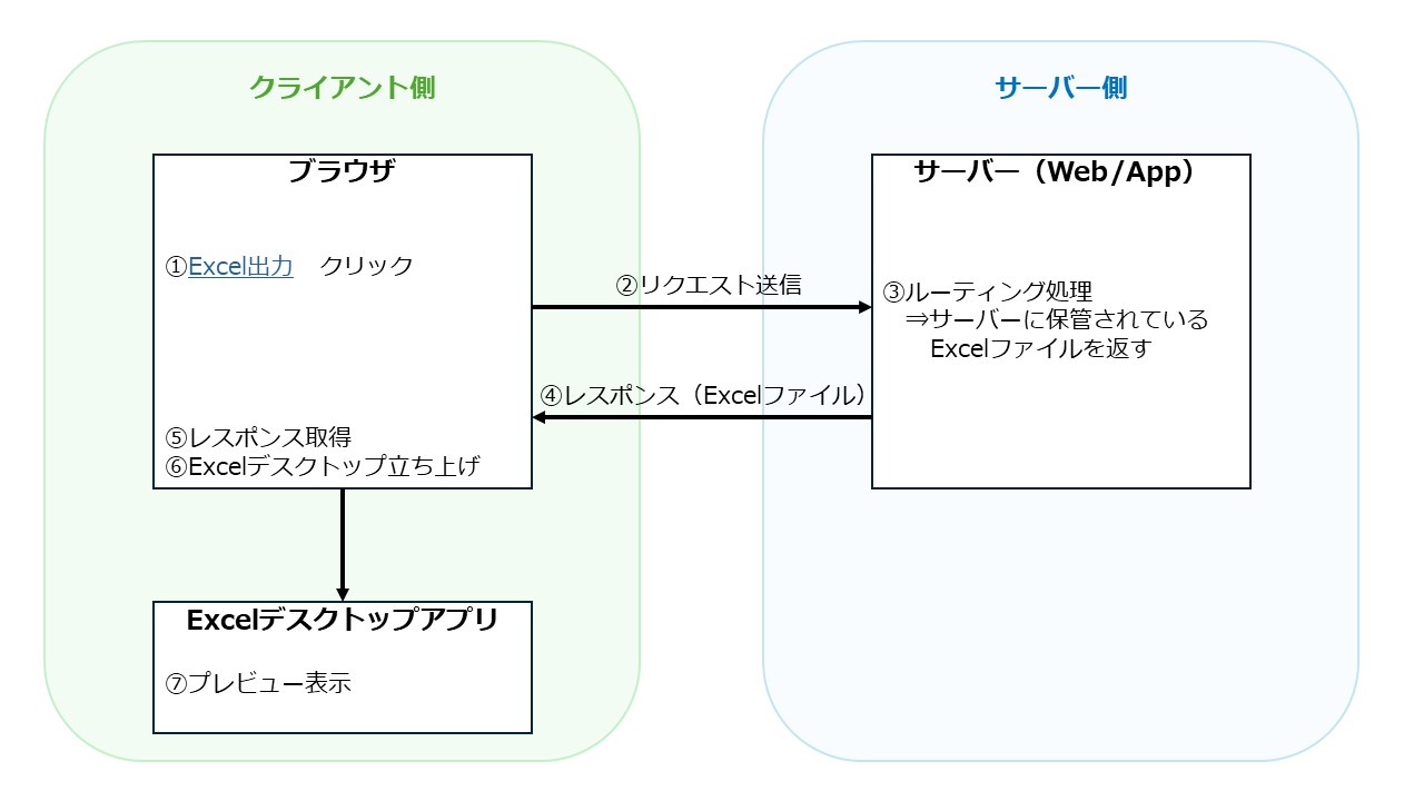 Excelデスクトップ立上げイメージ